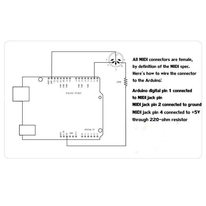 MIDI Shield müzik adaptör kart - Musical Instrument Digital Interface (Midi) incelemesi ve fiyatı